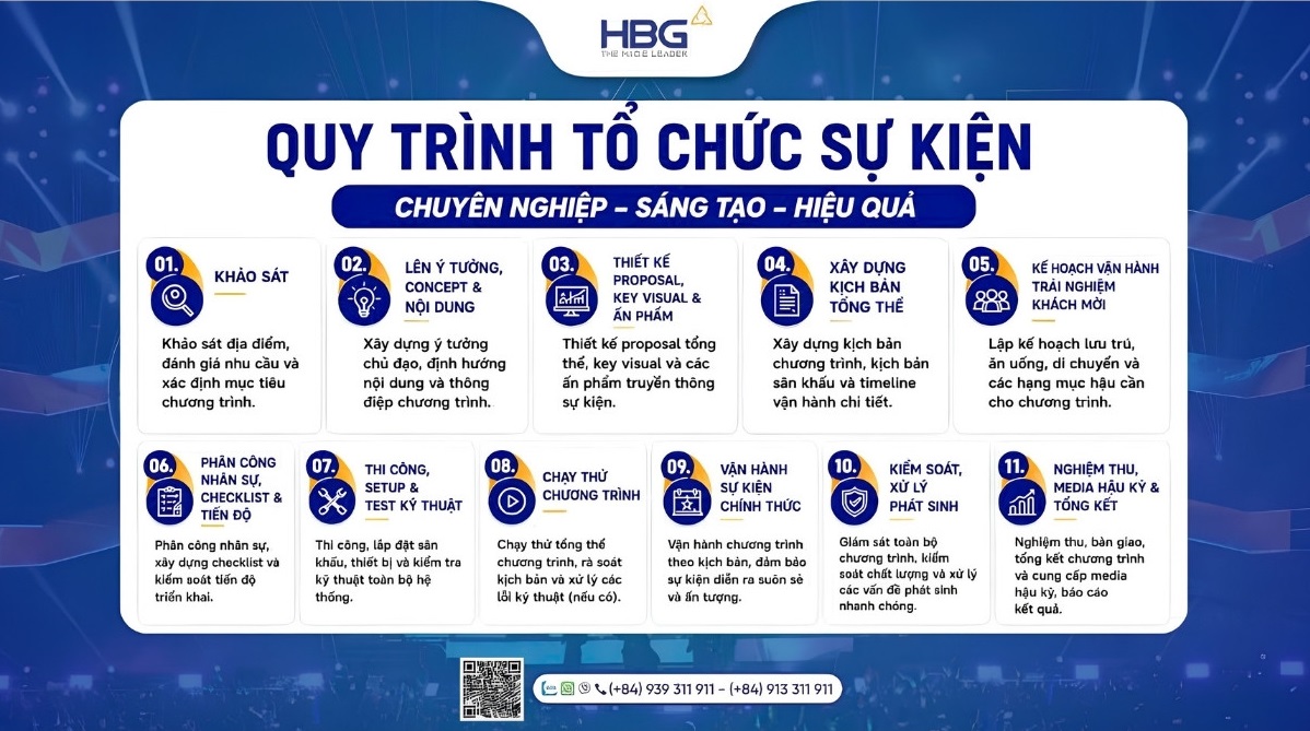 HOABINH TOURIST ĐỒNG HÀNH CÙNG HỆ SINH THÁI HBG ĐÓN NHẬN BỘ BA CHỨNG NHẬN ISO! 